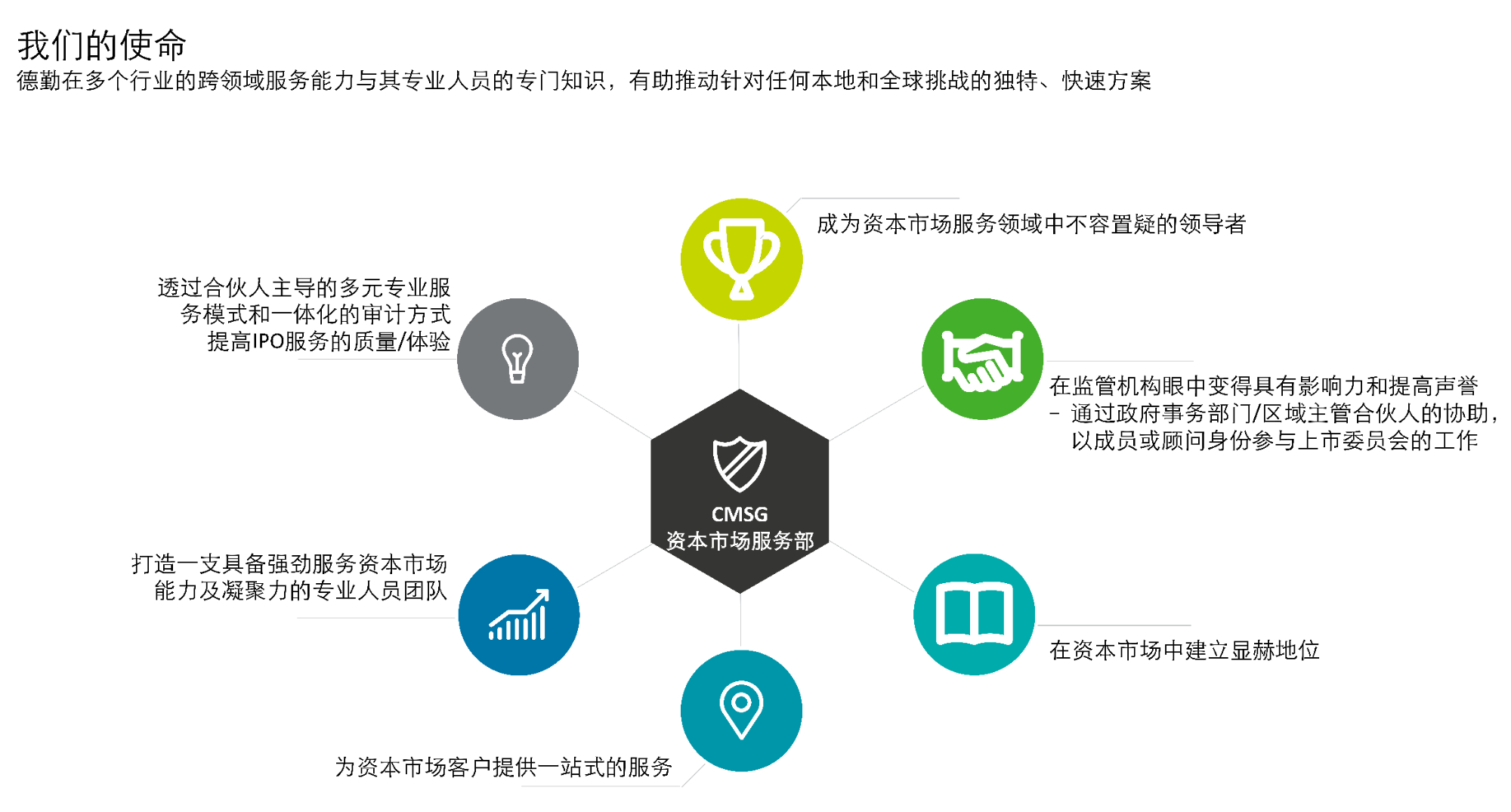 德勤华永| 审计与鉴证服务